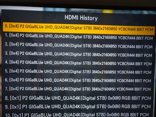 HDMI History