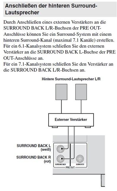 PreOut Anschluß Rxv465