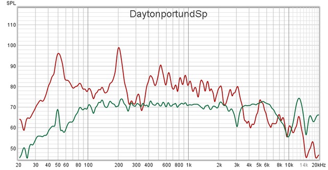 DaytonPortundSp