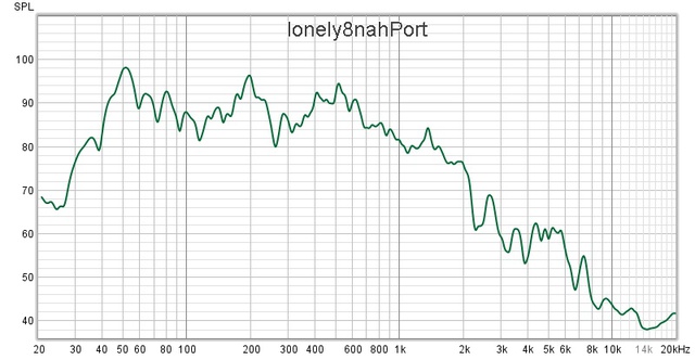 Lonely8nahPort