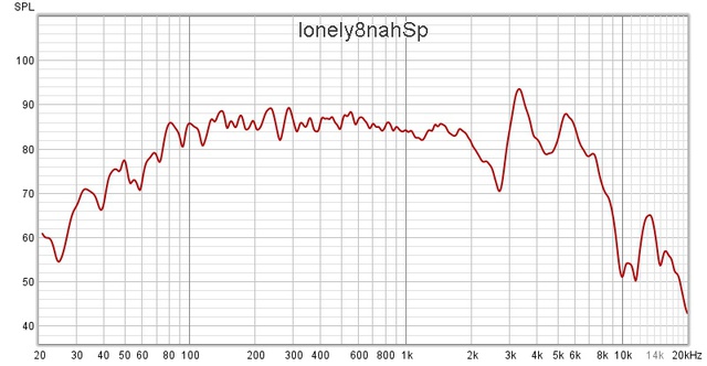 Lonely8nahSp