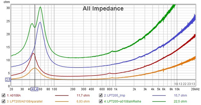 LPT205+a0108aVergleichImp