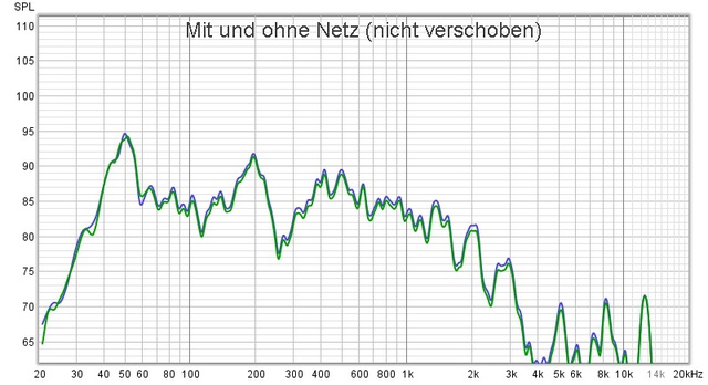 Mit Und Ohne Netz Port 15