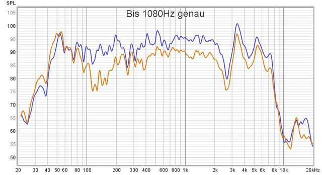 SummenOhneDämundMitDämpfBizarre