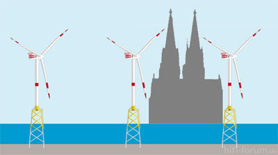 Koelner Dom Unter Wasser Dann Windmuehlen