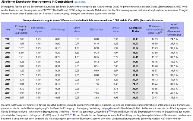 strompreistabelle-wiki-1