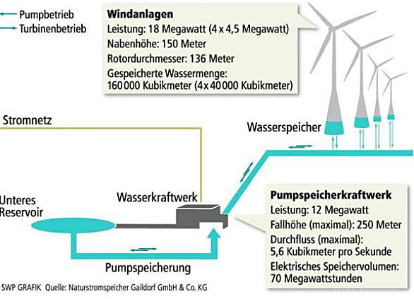 Winrad Pumpspeicherwerk2