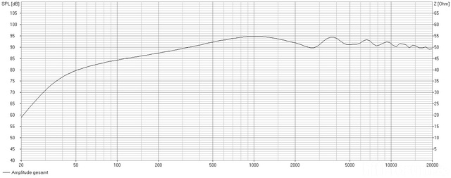 Ff165wkbr80l