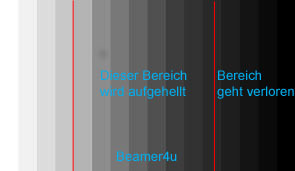 HDR Graustufen