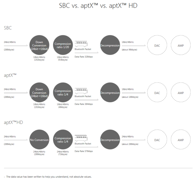 advanced bluetooth audio codec aptx aptx hd