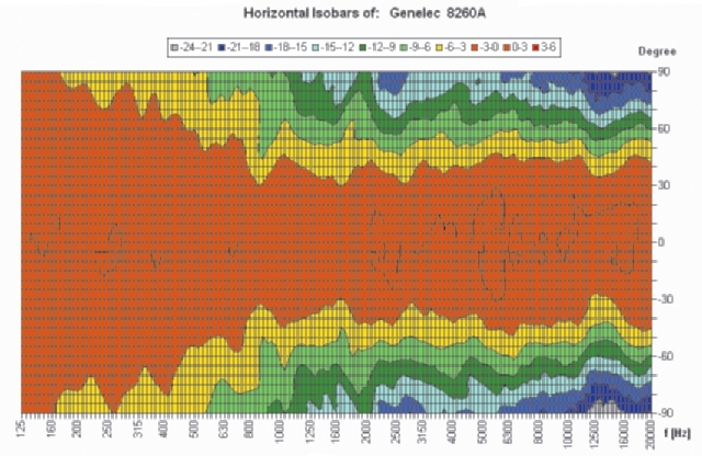 8260A Horizontal