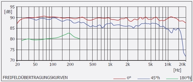 RL901K