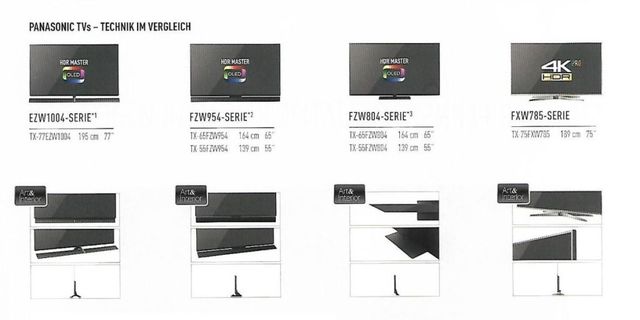 Panasonic Katalog 2018 Seite 38 Oben