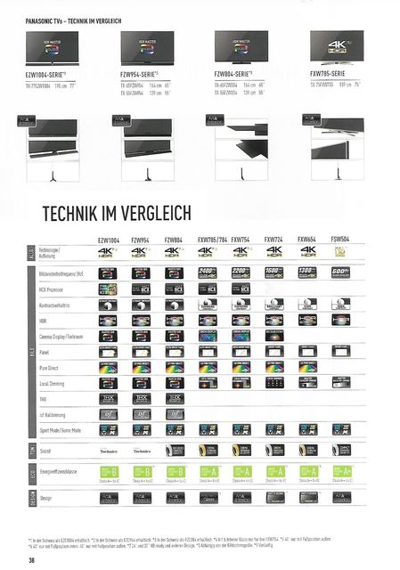 Panasonic Katalog 2018 Seite 38