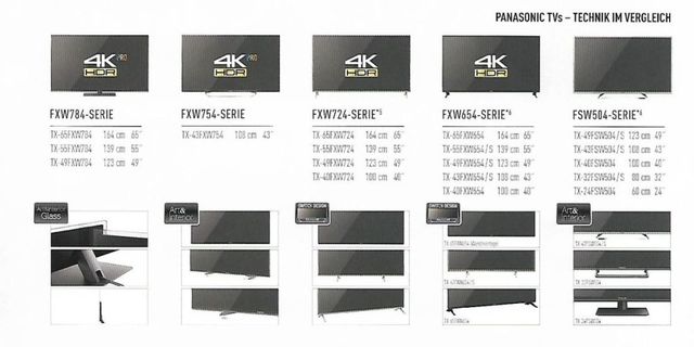 Panasonic Katalog 2018 Seite 39 Oben