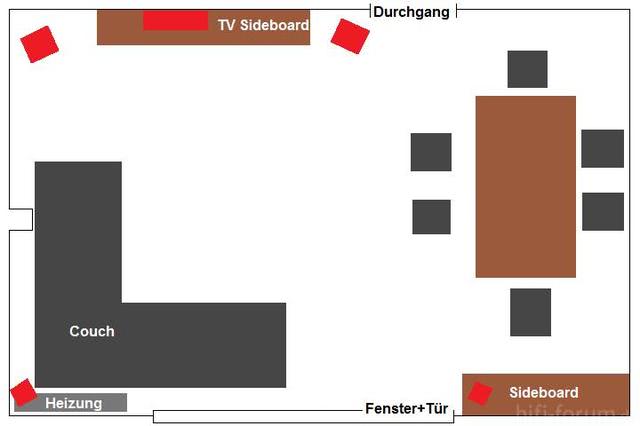 Grundriss fr Hifi