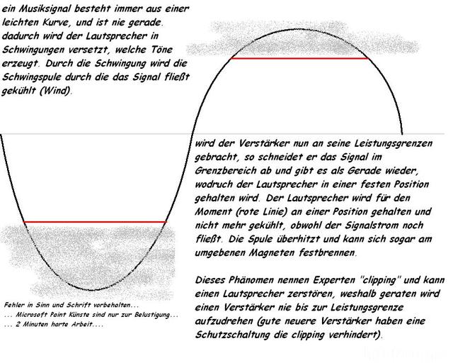 Erklrungsbild zu Clipping