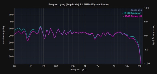 15dB