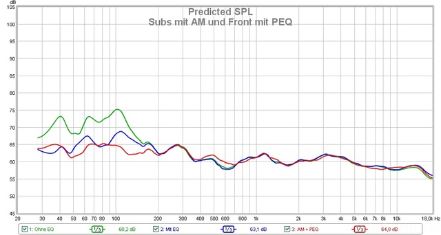 Antimode Und PEQ Der RSP Zusammen