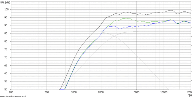 18dB_Filter_ueberschwingend