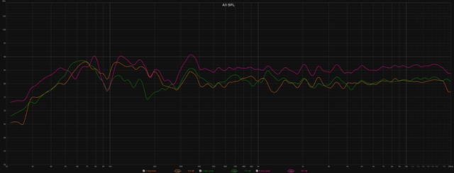 Finale Messung Mit Dirac Optimierung