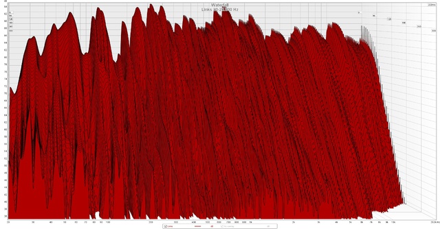 Links 20-20.000 Hz