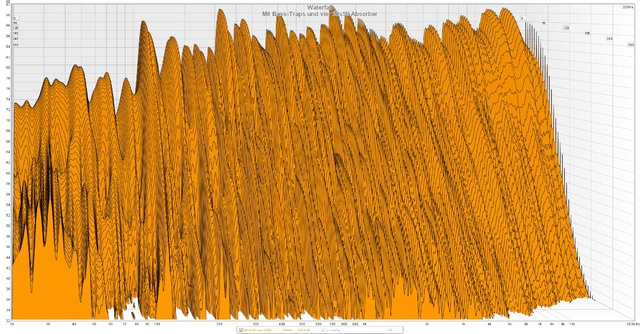 Mit Bass-Traps und vier 50x50 Absorber