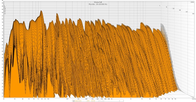 Rechts  20-20.000 Hz