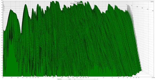 Rechts 20-20.000 Hz