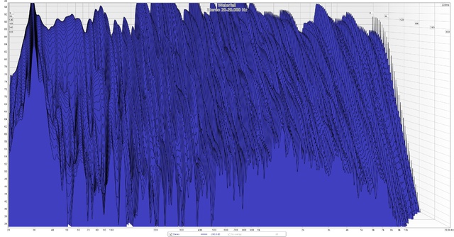 Stereo 20 20 000 Hz