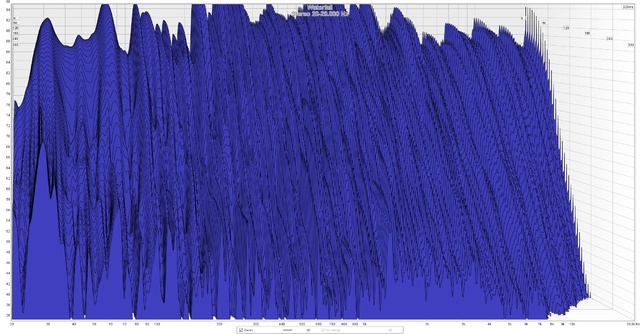 Stereo 20 20 000 Hz