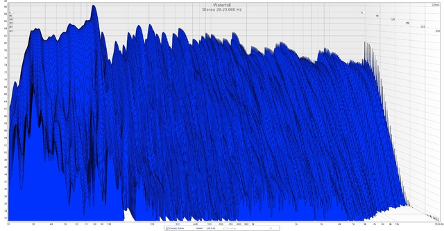 Stereo 20-20.000 Hz