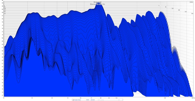 Stereo 20-300 Hz