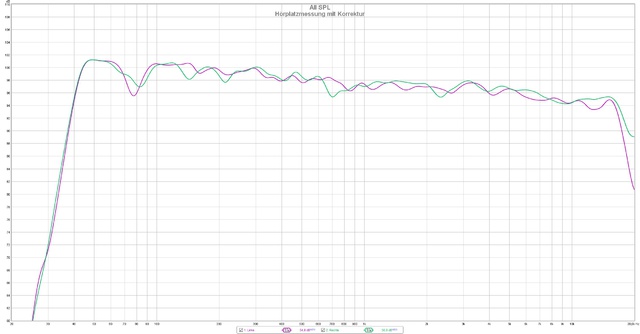 Tang Band W4-2142 In SUG1-06, Frequenzgang