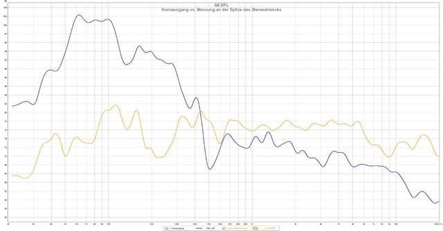 Tang Band W8-1772 In SUG1-19, Frequenzgang Vs. Frequenzgang Am Hornausgang