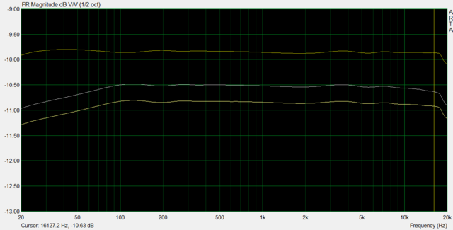 OMNITRONIC SMA600