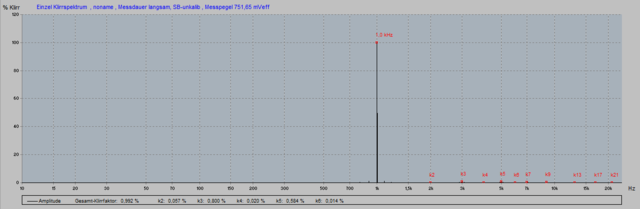 T AMP E400 (alte Verion)