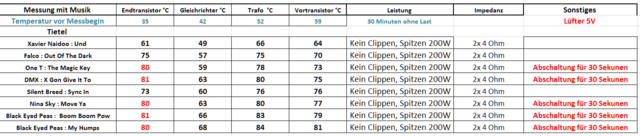 T AMP E400 (alte Verion)