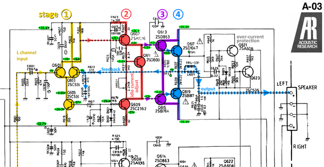 Acoustic Research A-03 schematic detail left power amp stages and voltages marked