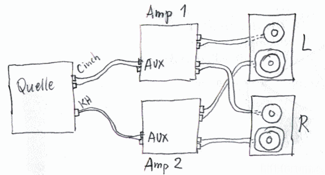 Bi-amping Using Two Integrated Amplifiers. Discussion Thread In HiFi-Forum.de