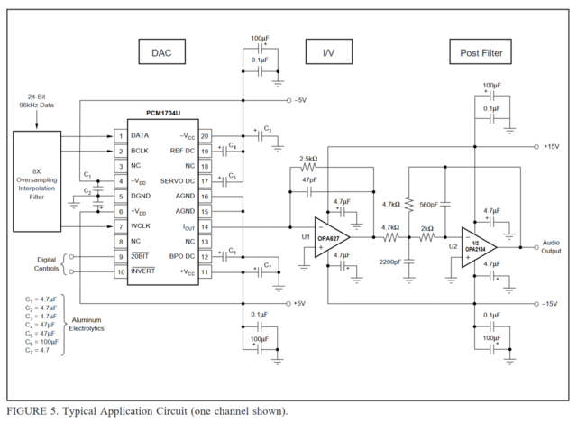 BurrBrown PCM1704 datasheet typical application circuit
