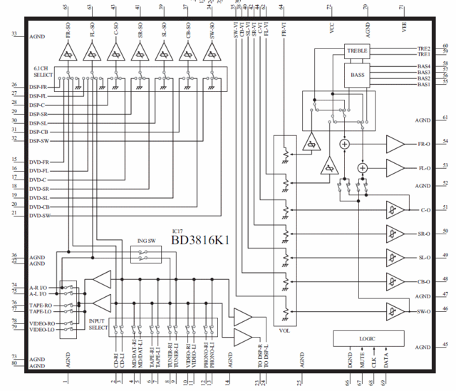 Cambridge Audio Azur 540R Schematic Detail BD3816K1 Sound Processor Chip