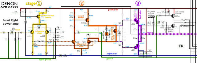 Denon AVR-X4000 schematic detail FL FR power amp stages marked