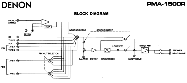 Denon PMA-1500R block diagram