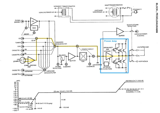 Denon PMA-1560 Block Diagram