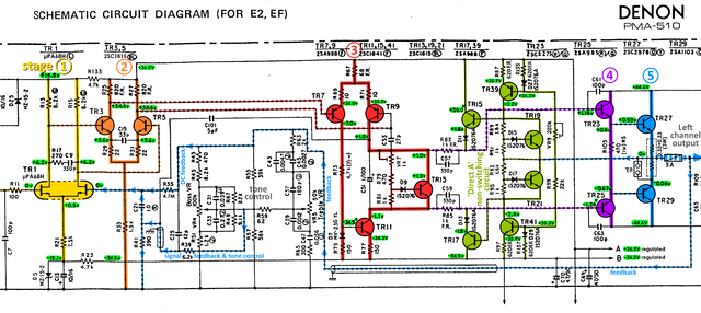 Denon PMA-510 schematic detail left power amp stages marked Direct A DirectA non-switching v03