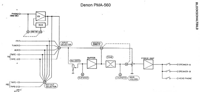 Denon PMA-560 block diagram Blockschaltbild