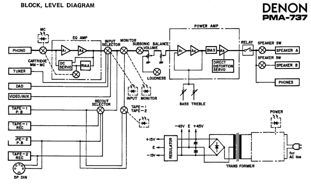 Denon PMA 737 Block Diagram