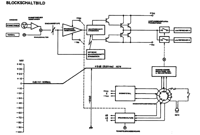 Denon POA 4400 Block Diagram German Blockschaltbild