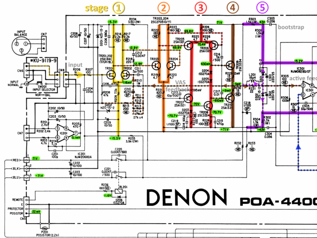 Denon POA-4400 schematic detail left power amp stages and voltages marked p1